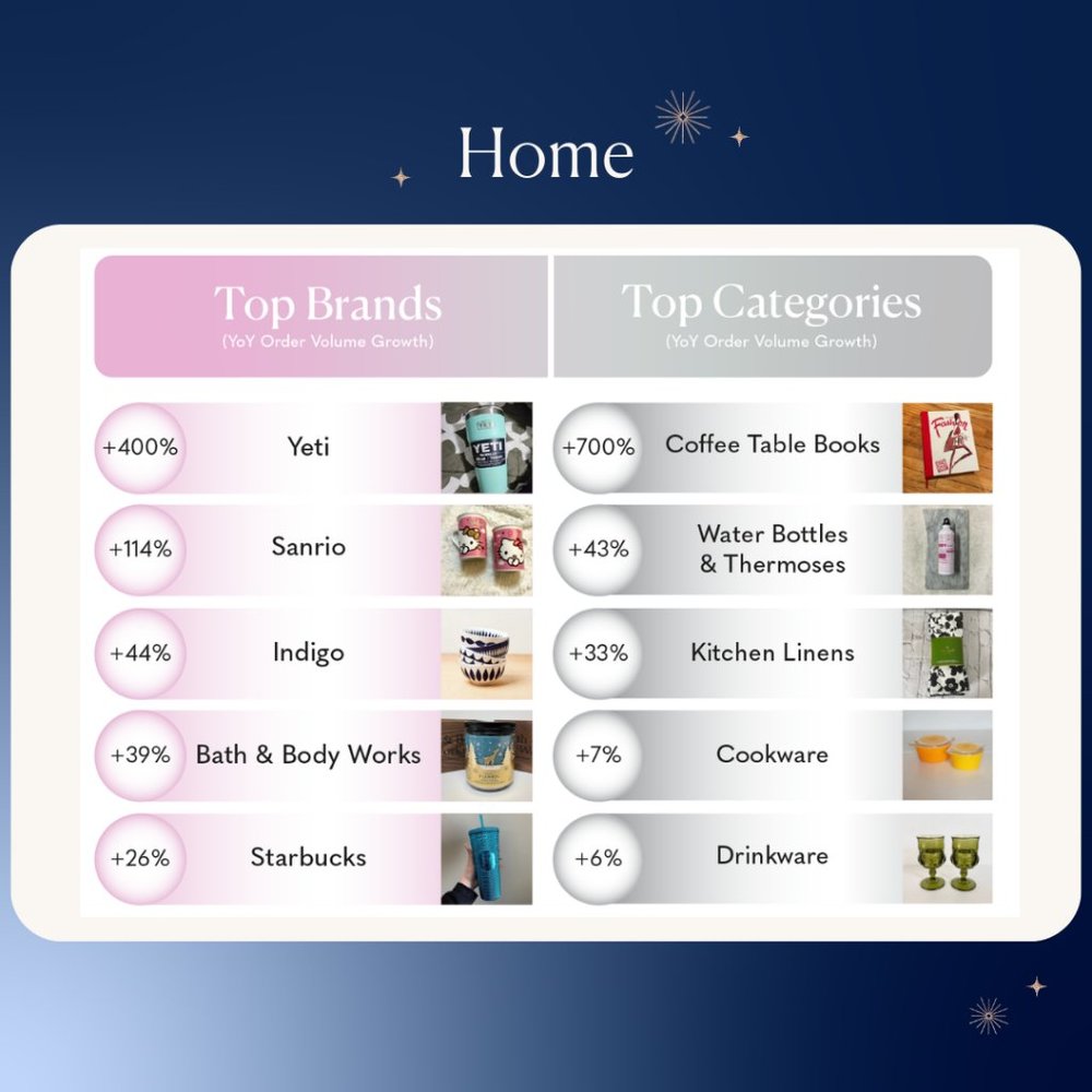 Home Top Categories & Brands: Poshmark Canada Holiday Trend Report